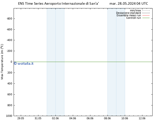 Temp. massima (2m) GEFS TS lun 03.06.2024 16 UTC