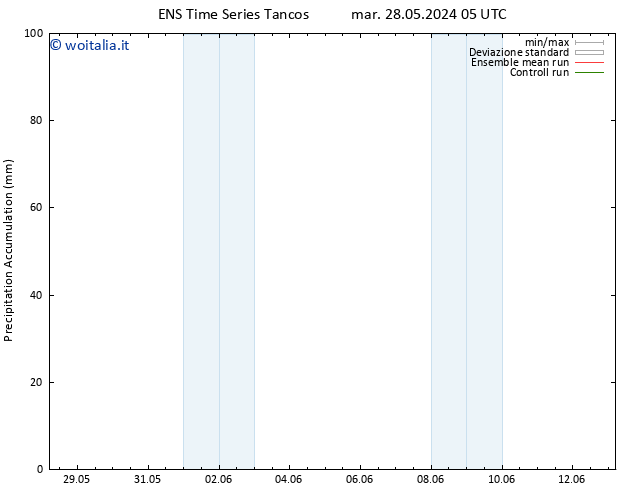 Precipitation accum. GEFS TS ven 31.05.2024 17 UTC