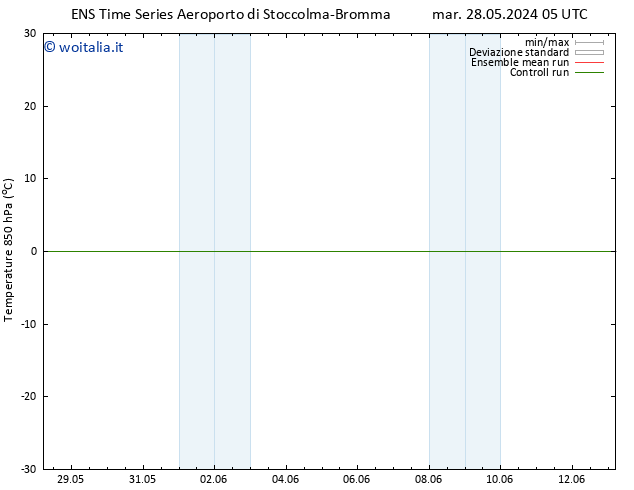 Temp. 850 hPa GEFS TS mar 28.05.2024 17 UTC
