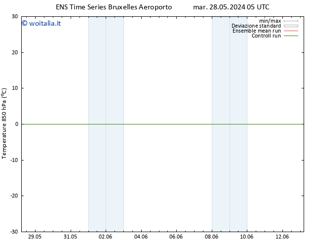 Temp. 850 hPa GEFS TS lun 03.06.2024 17 UTC