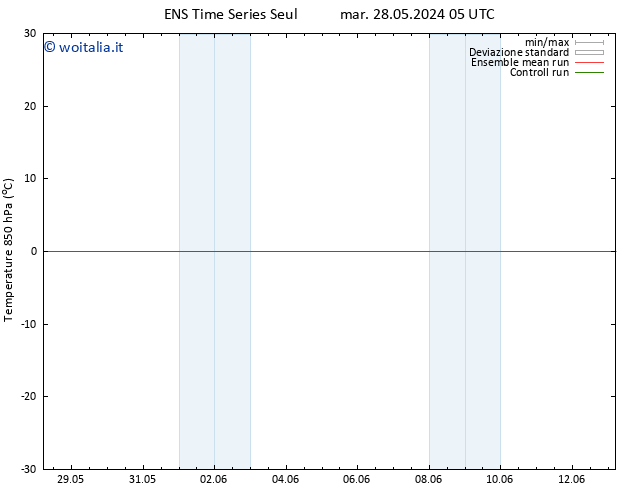 Temp. 850 hPa GEFS TS mar 28.05.2024 11 UTC