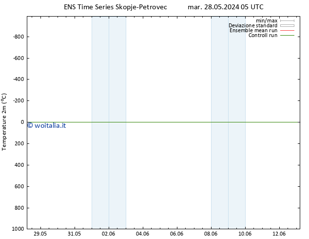 Temperatura (2m) GEFS TS lun 10.06.2024 17 UTC