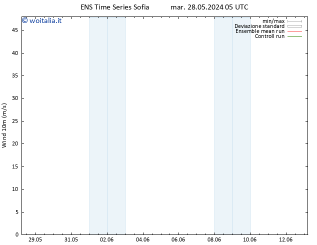 Vento 10 m GEFS TS sab 01.06.2024 17 UTC