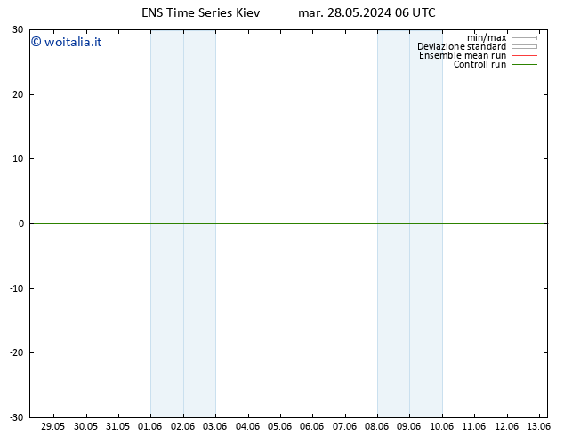 Height 500 hPa GEFS TS mar 28.05.2024 12 UTC