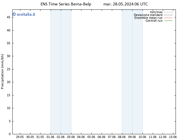 Precipitazione GEFS TS mar 28.05.2024 12 UTC