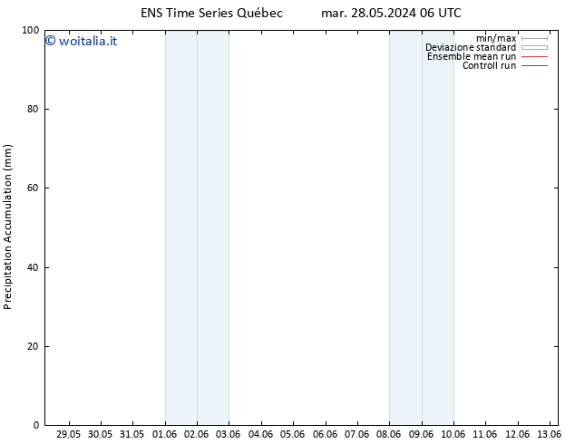 Precipitation accum. GEFS TS ven 31.05.2024 18 UTC