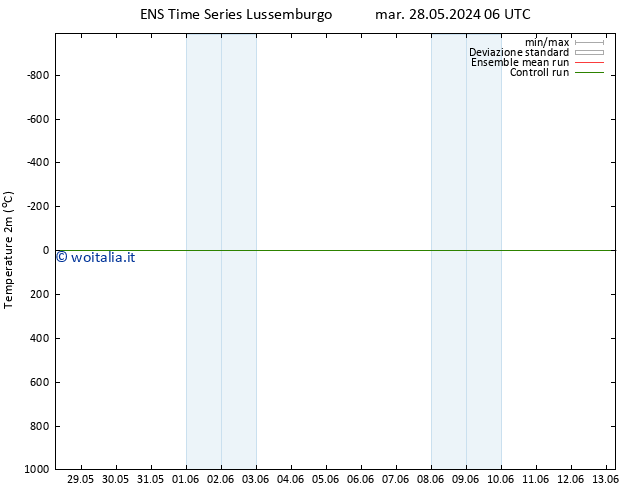 Temperatura (2m) GEFS TS ven 07.06.2024 06 UTC