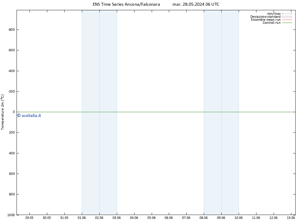 Temperatura (2m) GEFS TS mer 29.05.2024 06 UTC