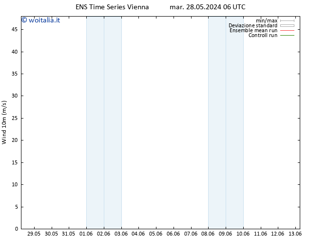 Vento 10 m GEFS TS mer 12.06.2024 06 UTC