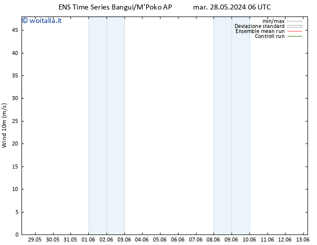 Vento 10 m GEFS TS mer 29.05.2024 06 UTC