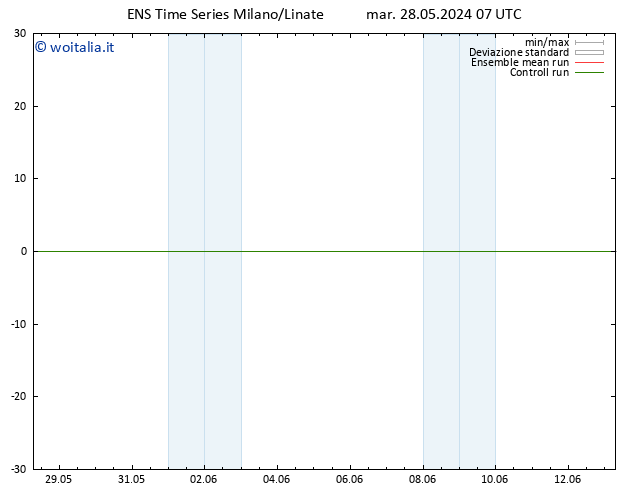 Height 500 hPa GEFS TS mar 28.05.2024 13 UTC