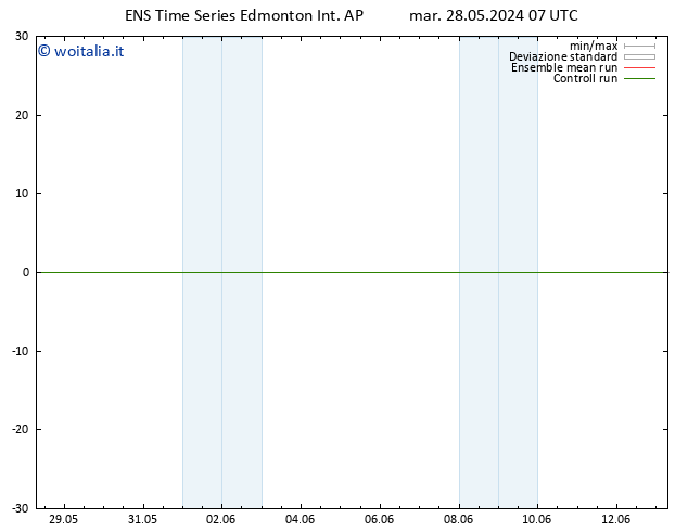 Pressione al suolo GEFS TS gio 30.05.2024 07 UTC