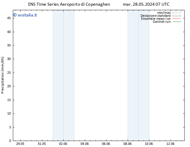 Precipitazione GEFS TS mer 29.05.2024 01 UTC