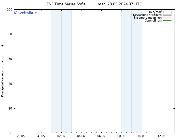 Precipitation accum. GEFS TS gio 30.05.2024 07 UTC