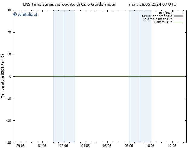 Temp. 850 hPa GEFS TS gio 30.05.2024 07 UTC