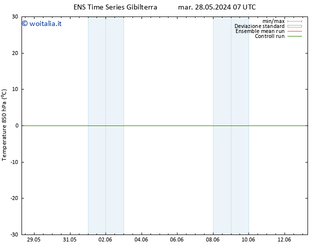 Temp. 850 hPa GEFS TS gio 30.05.2024 07 UTC