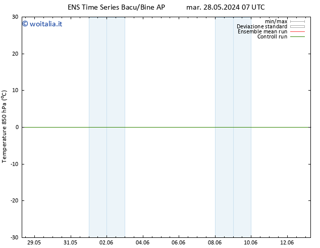 Temp. 850 hPa GEFS TS gio 30.05.2024 07 UTC