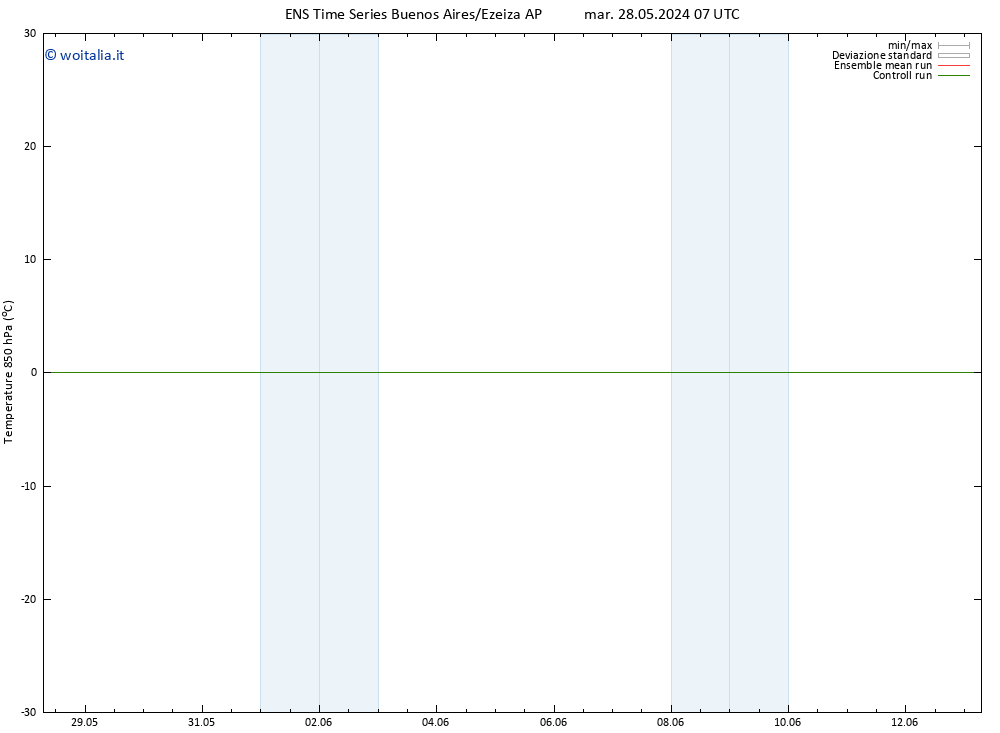 Temp. 850 hPa GEFS TS mar 28.05.2024 07 UTC