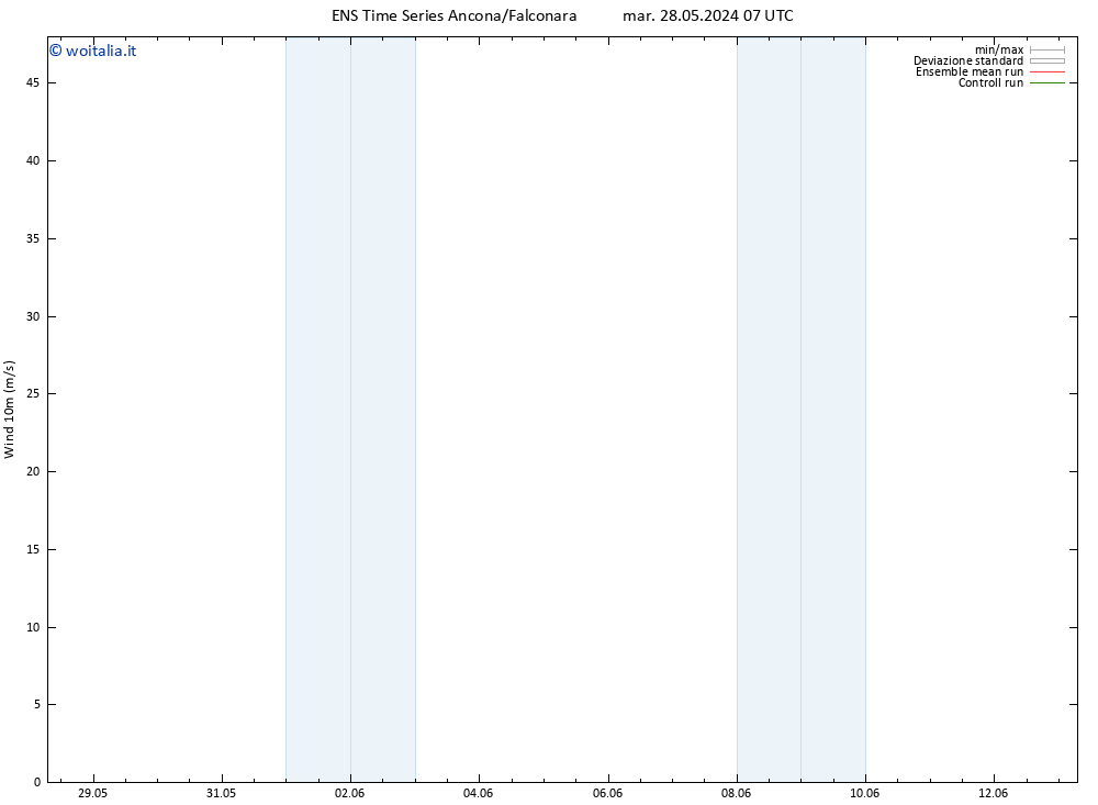 Vento 10 m GEFS TS gio 13.06.2024 07 UTC