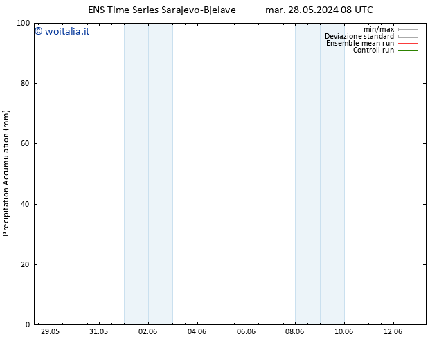 Precipitation accum. GEFS TS sab 01.06.2024 08 UTC