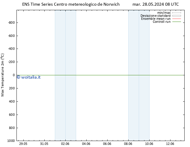 Temp. massima (2m) GEFS TS mar 04.06.2024 08 UTC