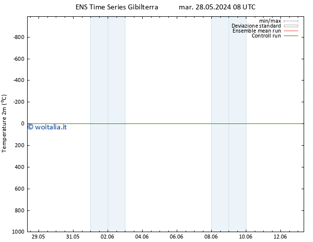 Temperatura (2m) GEFS TS mar 28.05.2024 14 UTC