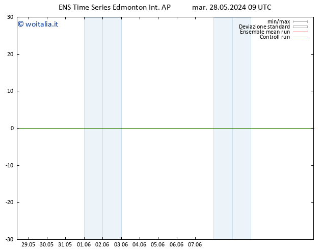 Pressione al suolo GEFS TS gio 30.05.2024 21 UTC