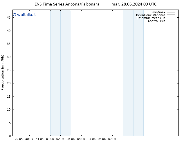 Precipitazione GEFS TS gio 30.05.2024 15 UTC