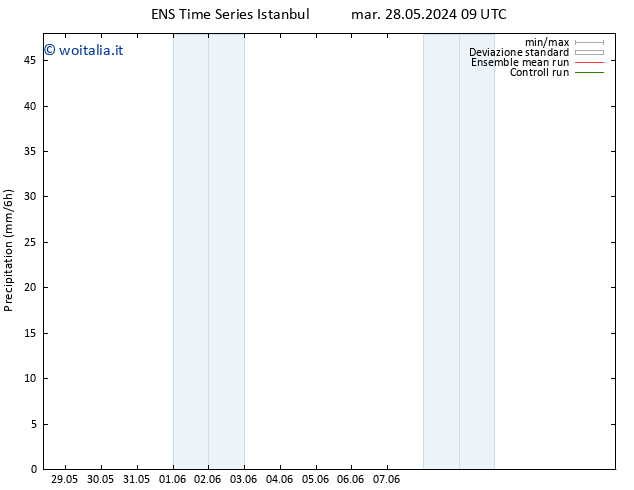Precipitazione GEFS TS mer 29.05.2024 09 UTC