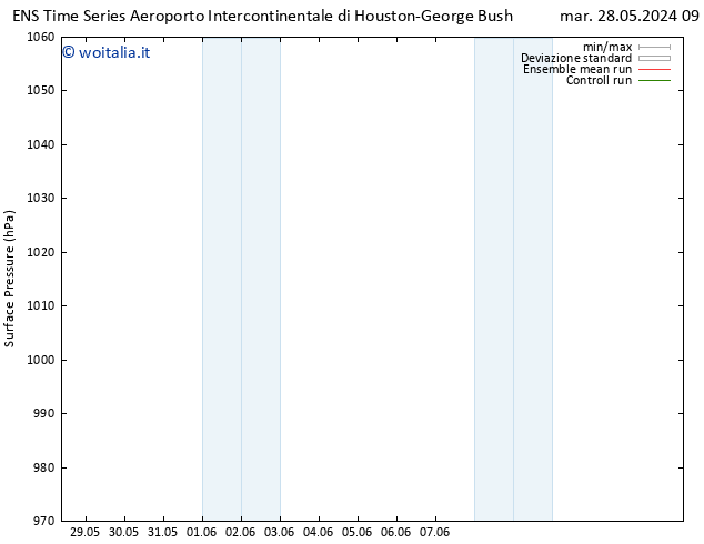 Pressione al suolo GEFS TS mar 28.05.2024 09 UTC