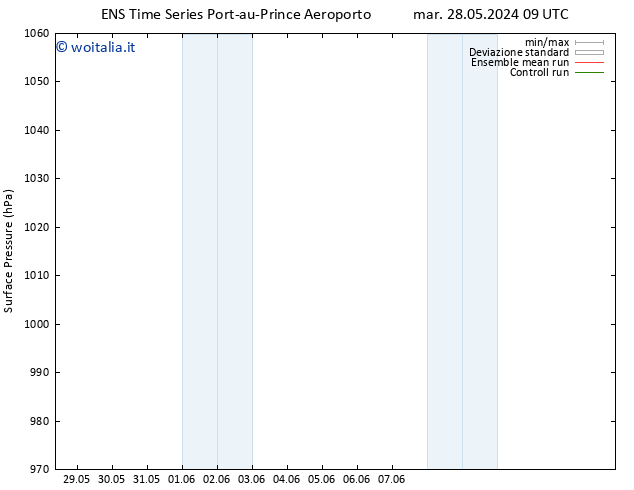 Pressione al suolo GEFS TS mar 28.05.2024 09 UTC