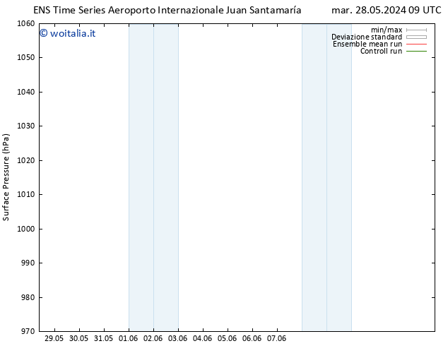 Pressione al suolo GEFS TS mar 28.05.2024 21 UTC