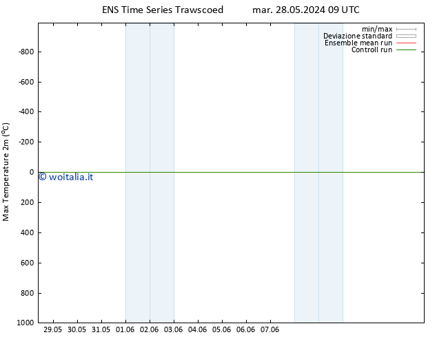 Temp. massima (2m) GEFS TS dom 02.06.2024 15 UTC