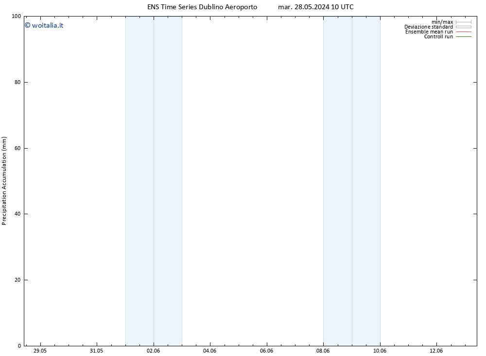 Precipitation accum. GEFS TS ven 31.05.2024 22 UTC