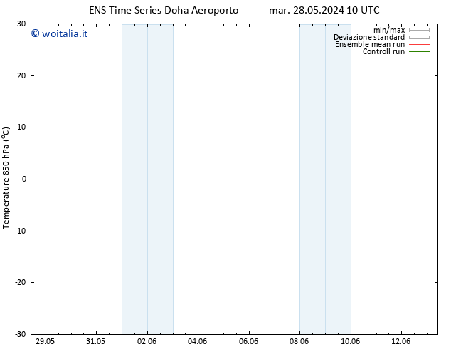 Temp. 850 hPa GEFS TS sab 01.06.2024 22 UTC