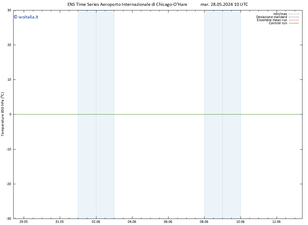 Temp. 850 hPa GEFS TS mar 11.06.2024 22 UTC