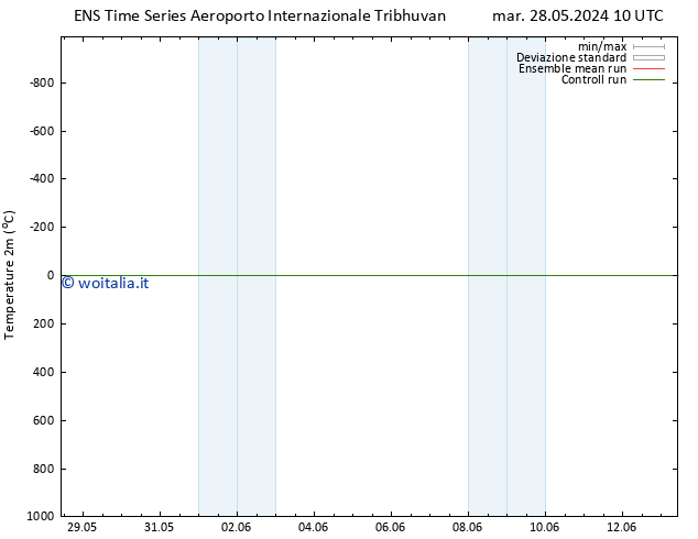 Temperatura (2m) GEFS TS ven 31.05.2024 10 UTC