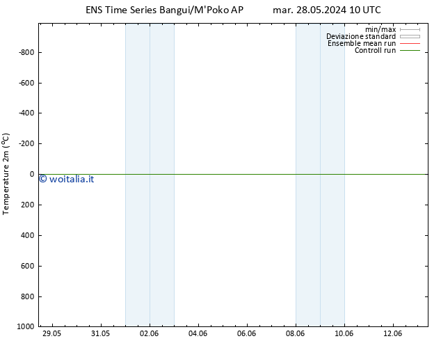 Temperatura (2m) GEFS TS lun 03.06.2024 10 UTC