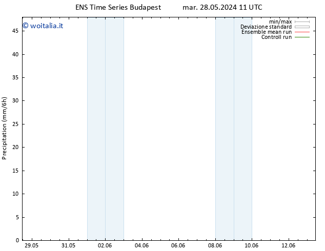 Precipitazione GEFS TS gio 13.06.2024 11 UTC