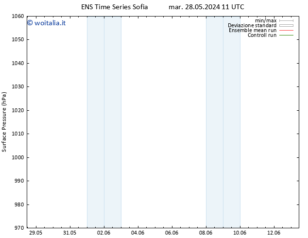 Pressione al suolo GEFS TS mar 28.05.2024 11 UTC