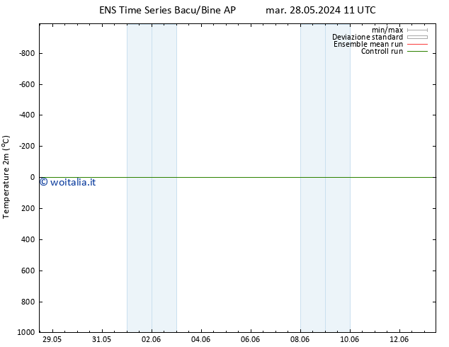 Temperatura (2m) GEFS TS mer 29.05.2024 11 UTC