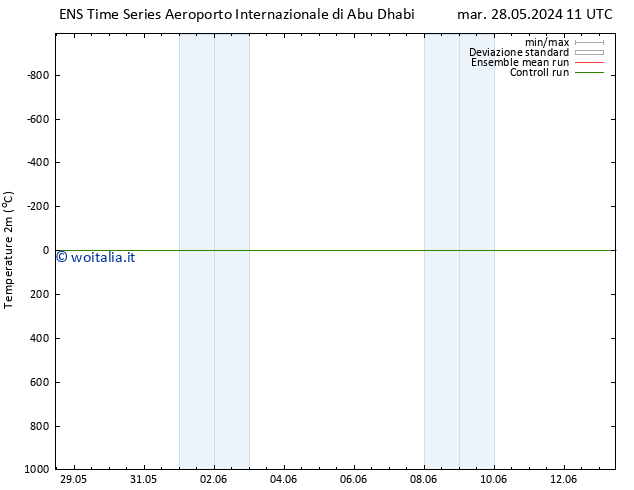 Temperatura (2m) GEFS TS ven 07.06.2024 11 UTC