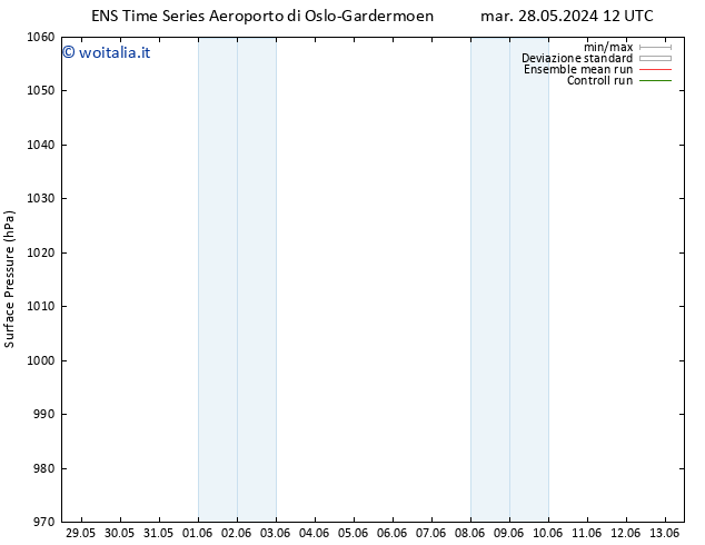 Pressione al suolo GEFS TS dom 02.06.2024 18 UTC