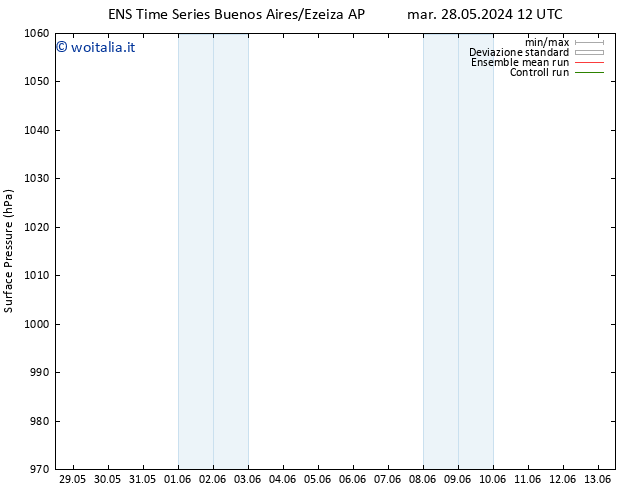Pressione al suolo GEFS TS mer 29.05.2024 00 UTC