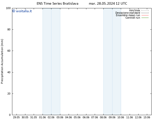 Precipitation accum. GEFS TS ven 31.05.2024 12 UTC