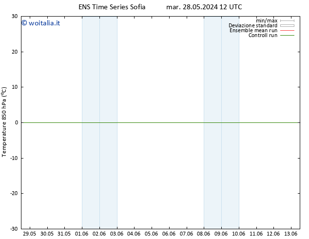 Temp. 850 hPa GEFS TS gio 30.05.2024 12 UTC