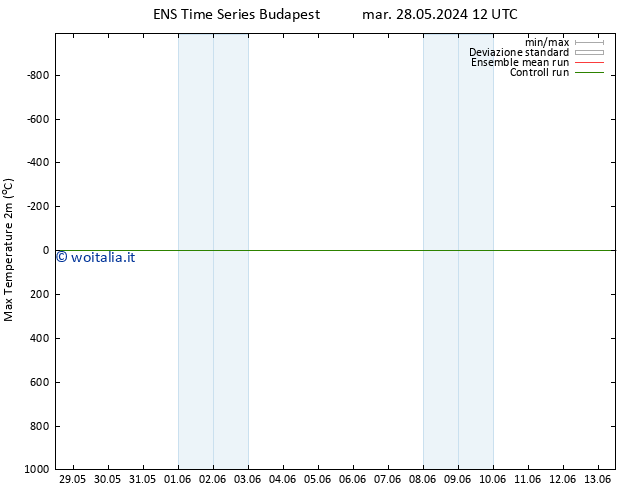 Temp. massima (2m) GEFS TS ven 31.05.2024 06 UTC