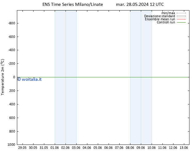 Temperatura (2m) GEFS TS dom 09.06.2024 12 UTC