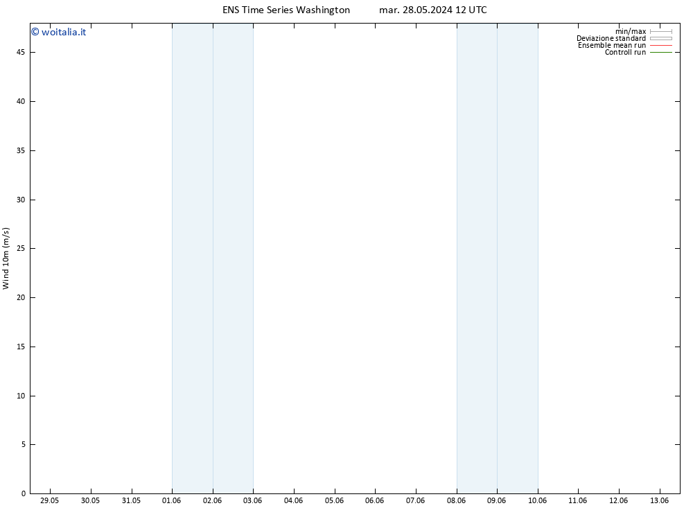 Vento 10 m GEFS TS dom 02.06.2024 06 UTC