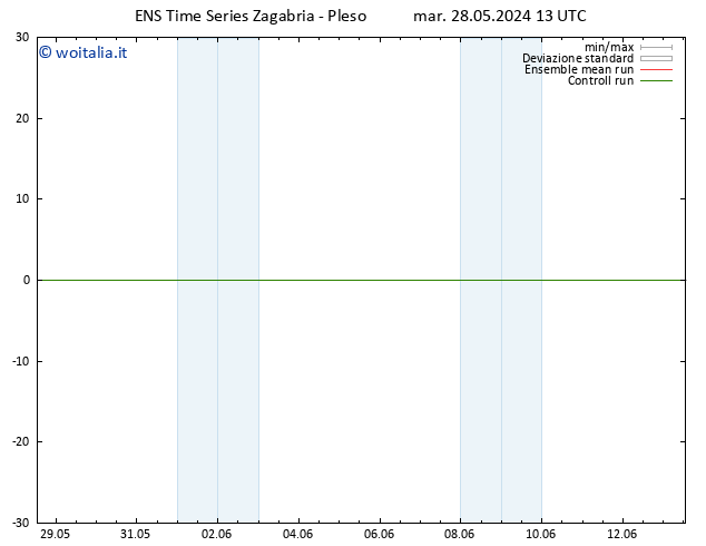 Vento 925 hPa GEFS TS mer 29.05.2024 13 UTC